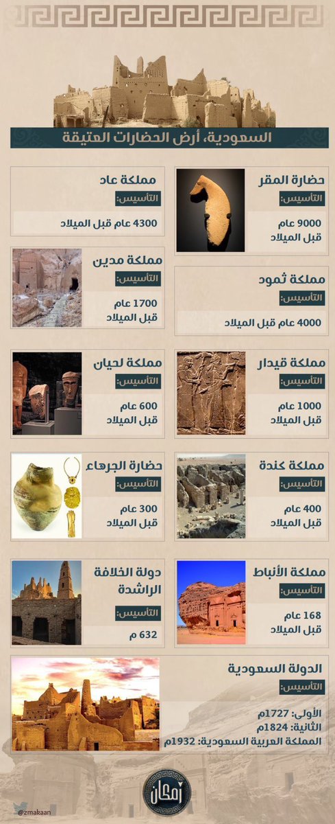 DiplomacySaudi's tweet photo. وطني أرض الحضارات 💚
#السعودية https://t.co/TBFlkGVH6v
