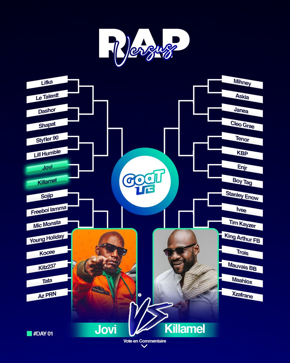 UrbanBridge237's tweet photo. RAP VERSUS 🔵🟢

Ils sont deux dinosaures du rap camerounais, et leurs empreintes sont indélébiles. À la table du versus aujourd'hui : @JoviLeMonstre vs @KillamelAkn. 🇨🇲💯

Dites-nous en commentaire quel est votre rappeur préféré en votant LEKIP ! 🔥

#UrbanBridge https://t.co/YsaWtYrhHd