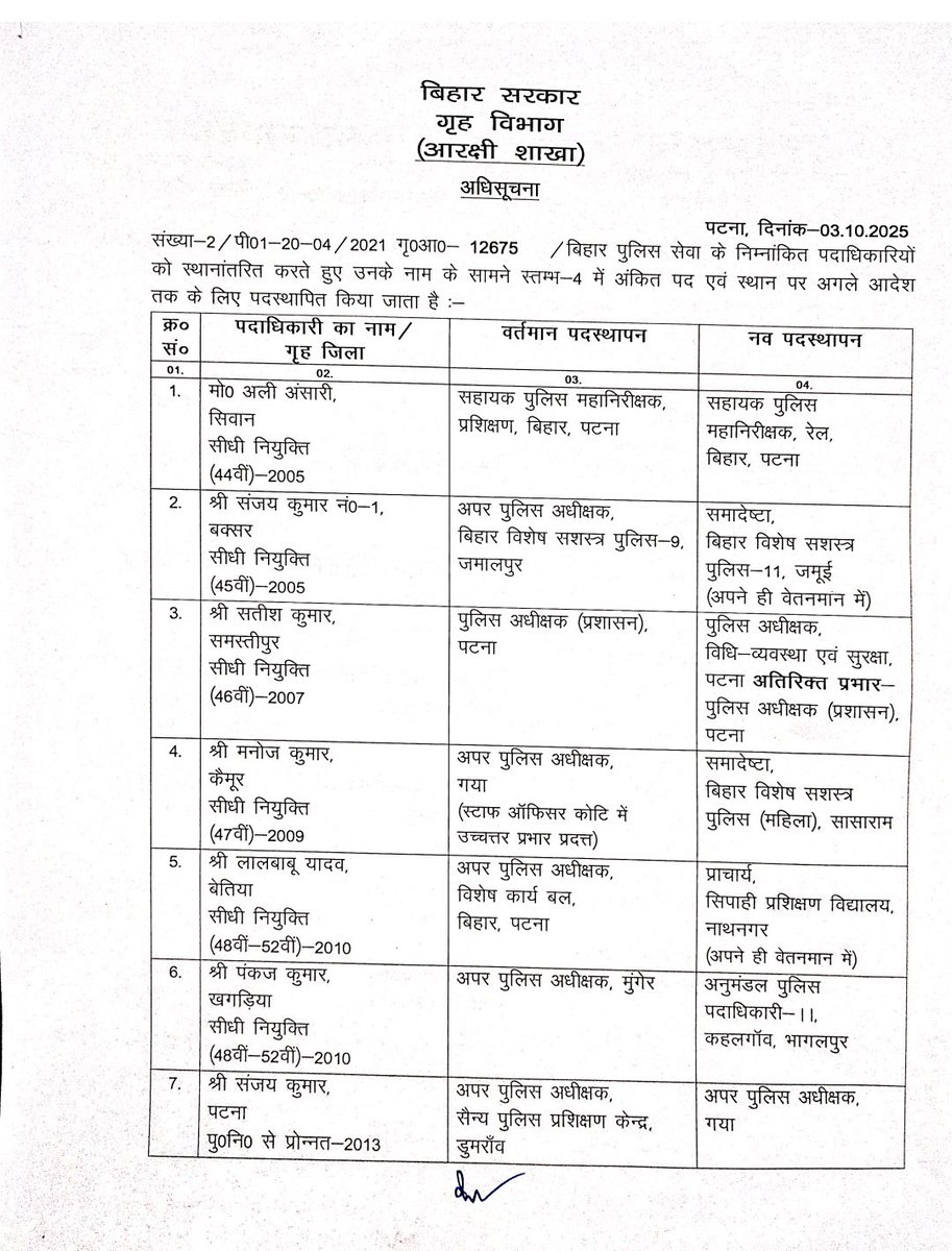 BiharHomeDept's tweet photo. गृह विभाग (आरक्षी शाखा)

अधिसूचना
दिनांक-03.10.2025
बिहार पुलिस सेवा के निम्नांकित पदाधिकारियों को स्थानांतरित करते हुए उनके नाम के सामने स्तम्भ 4 में अंकित पद एवं स्थान पर अगले आदेश तक के लिए पदस्थापित किया जाता है :
#BiharHomeDept

@bihar_police 
@IPRDBihar https://t.co/T7DEisN3q2