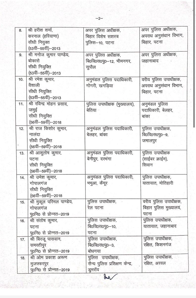 BiharHomeDept's tweet photo. गृह विभाग (आरक्षी शाखा)

अधिसूचना
दिनांक-03.10.2025
बिहार पुलिस सेवा के निम्नांकित पदाधिकारियों को स्थानांतरित करते हुए उनके नाम के सामने स्तम्भ 4 में अंकित पद एवं स्थान पर अगले आदेश तक के लिए पदस्थापित किया जाता है :
#BiharHomeDept

@bihar_police 
@IPRDBihar https://t.co/T7DEisN3q2