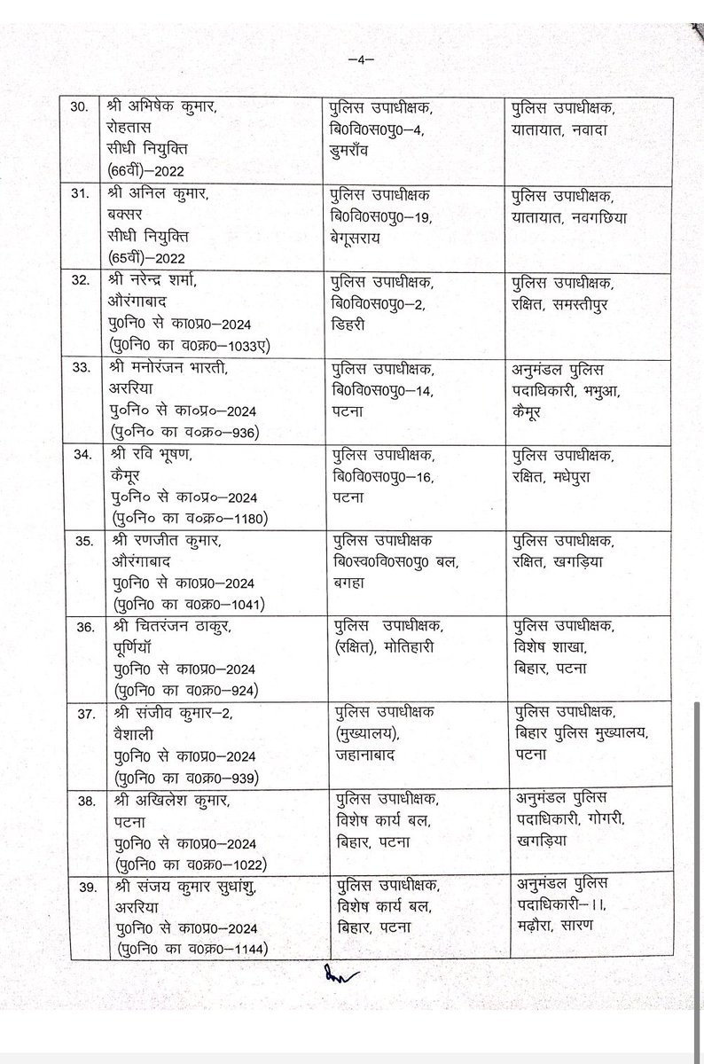 BiharHomeDept's tweet photo. गृह विभाग (आरक्षी शाखा)

अधिसूचना
दिनांक-03.10.2025
बिहार पुलिस सेवा के निम्नांकित पदाधिकारियों को स्थानांतरित करते हुए उनके नाम के सामने स्तम्भ 4 में अंकित पद एवं स्थान पर अगले आदेश तक के लिए पदस्थापित किया जाता है :
#BiharHomeDept

@bihar_police 
@IPRDBihar https://t.co/T7DEisN3q2
