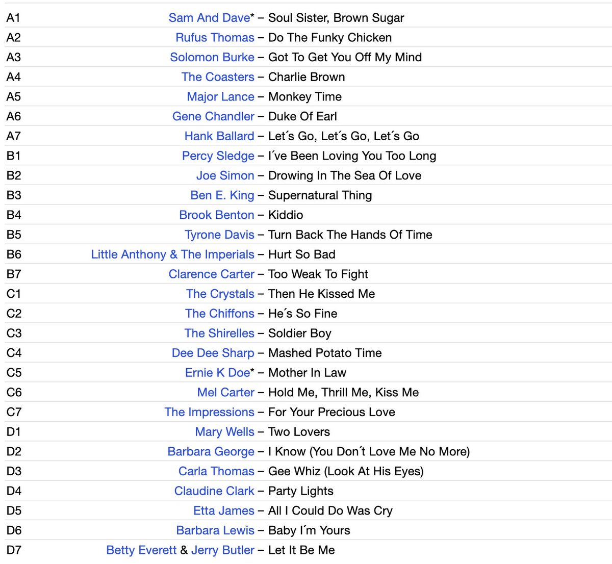 SOUL CLASSICS Vol. 1, 2 y 3
(ORIGINAL SOUL ARTISTS)

3 Discos Dobles (12")
Portadas + Tracklists

muy buen estado