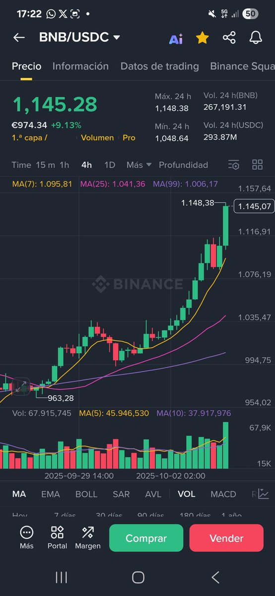 DrCryptoPlan's tweet photo. Well well...bnb climb!!!! #binanve #bnb https://t.co/52L4gQWHTo