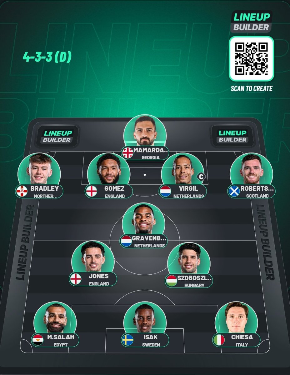 This is the only <a href="/LFC/">Liverpool FC</a>  team vs Chelsea 

Early changes if somethings not working.