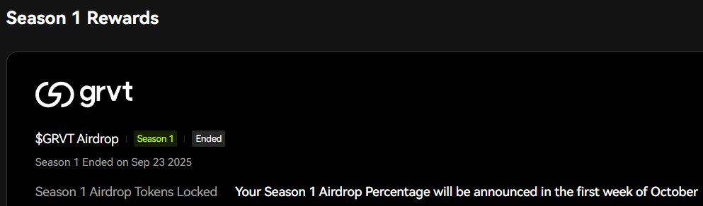 grvtもいつの間にかシーズン1終わってて
Your Season 1 Airdrop Percentage will be announced in the first week of October

らしい 10月の第一週って次の日曜までってことでええよな！どのぐらいありそうか分かるんかな

まあこれはTGEが2026Q1なのでまだしばらく後