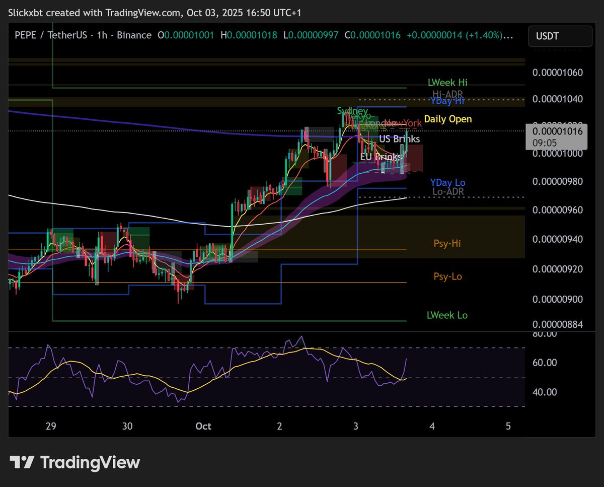 Blasted on $PEPE

Last chance we go anywhere imo