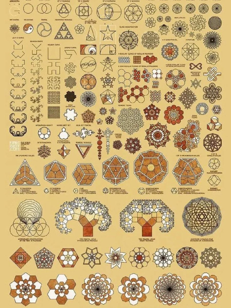 FractalizedOne's tweet image. Fractals

The word &quot;fractal&quot; comes from the Latin fractus, meaning &quot;fragmented,&quot; &quot;broken,&quot; or simply &quot;fractured,&quot; which is quite fitting for objects whose dimension is fractional.

—Source: Geometria Sagrada Planetaria on IG via Kimaxijah on TG
#contentcuration