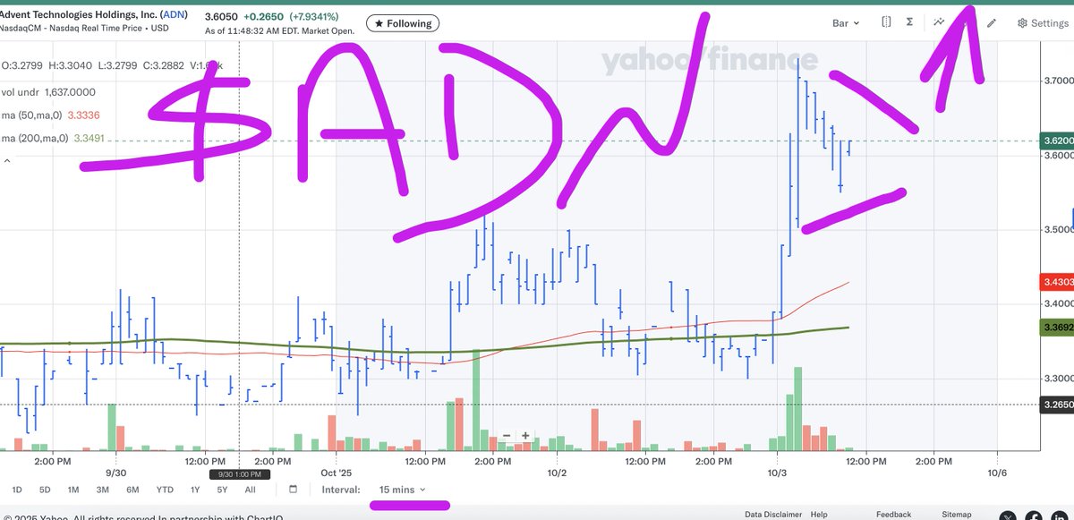 WallStreetRprtr's tweet photo. $ADN
this #VolcanoRocket is ready to go....
ππ
#BREAKOUTSTOCKS https://t.co/5Smb91Xjzo