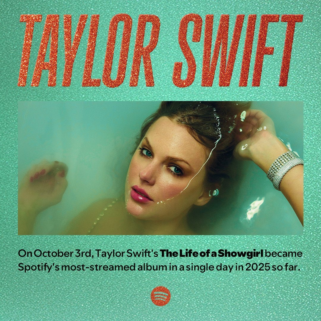 beepopofc's tweet photo. 🚨GENTE? The Life of a Showgirl se torna oficialmente o maior álbum de 2025 no Spotify com apenas 11 HORAS de lançamento. O álbum ultrapassou 150 MILHÕES de plays! https://t.co/CnsMdHHvhG
