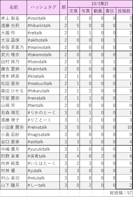 櫻坂46トーク集計 on X