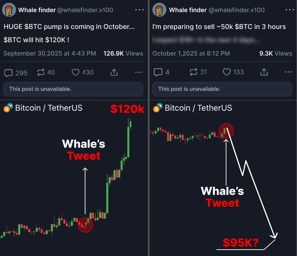This whale controls the entire crypto market

A few days ago he predicted $BTC will hit $120K

Now he’s preparing to dump his $BTC I know his full plan

Here’s what’s coming in the next 7 days and his full strategy 👇🧵
