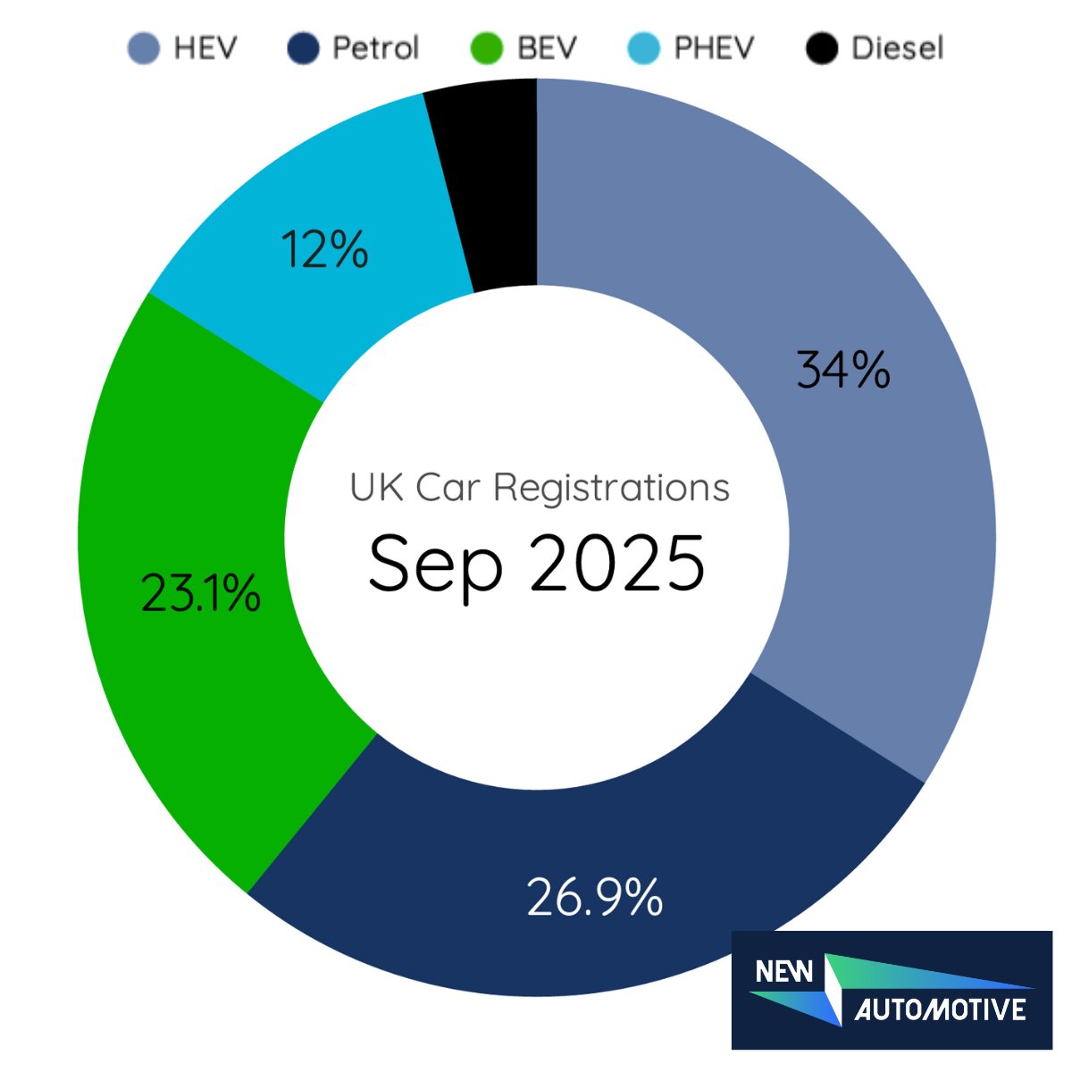 EVA England tweet media