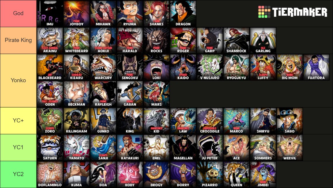 zkimdracula's tweet image. real zkimdracula all time strongest tier list no trolling this time