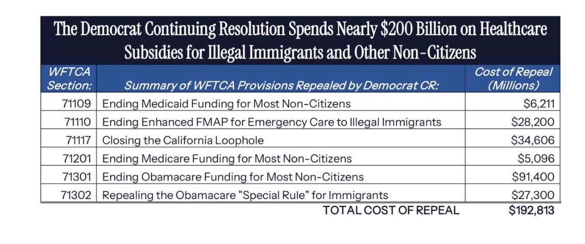RepRichHudson's tweet image. Facts matter.  And that’s a lot of pennies.