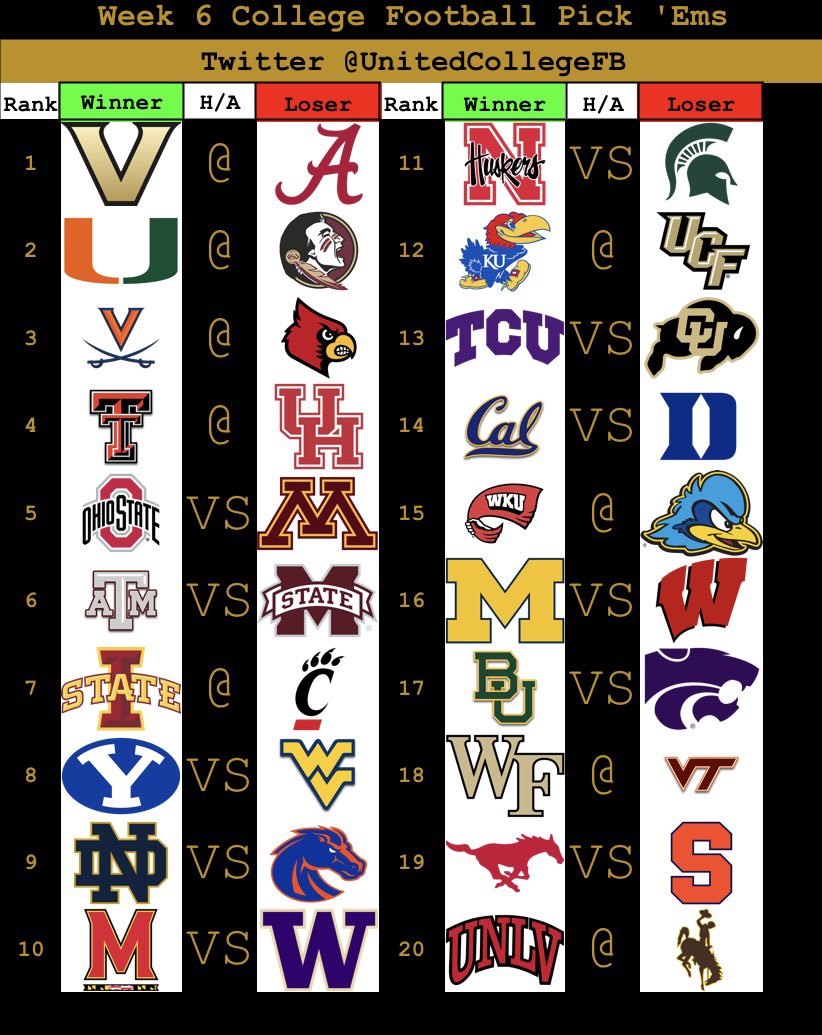 Picks for week 6 are in! Getting closer to the deeper conference schedule!