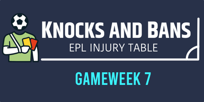 Knocks 🚑 | Bans 🚫 
Injuries &amp; Suspensions EPL |Gameweek 7 Update
knocksandbans.com

📝 We track the knocks, you dodge the dead picks
#FPL #FPLCommunity #FPLDeadline