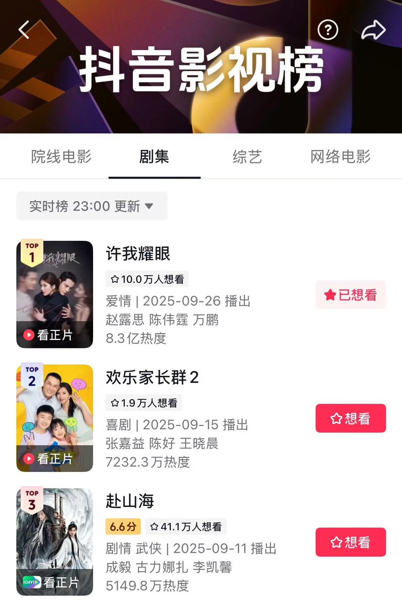 Love_s_Ambition's tweet photo. Douyin 03.10.2025

Top . 1 #LovesAmbition 

830 million views 🔥

#LovesAmbition #许我耀眼 
#ZhaoLusi #จ้าวลู่ซือ #赵露思
#WilliamChan #เฉินเหว่ #陈伟霆 https://t.co/xMvYBY5Yir