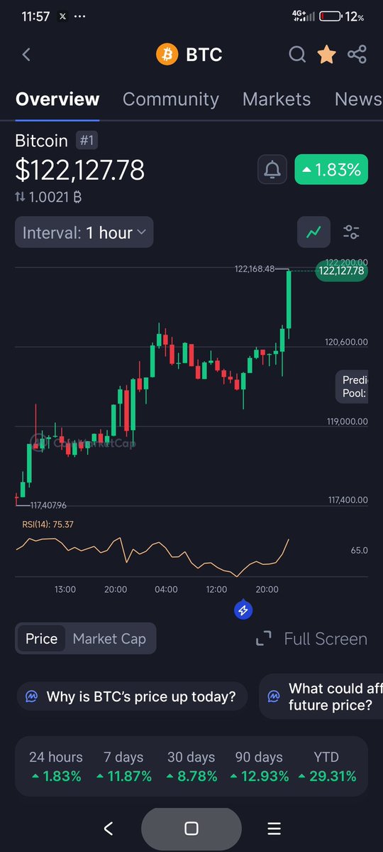 Who pumped $BTC? 

#BTC #SUI #SOL #XRP