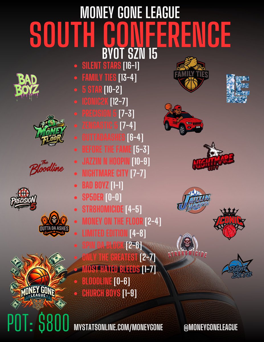 MONEY GONE LEAGUE tweet media