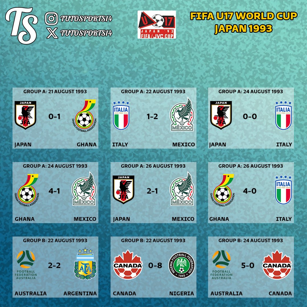 1993 FIFA U-17世界選手権の関係者ユニホーム 1993 FIFA U-17世界選手権の関係者ユニホーム 1993 FIFA U-17