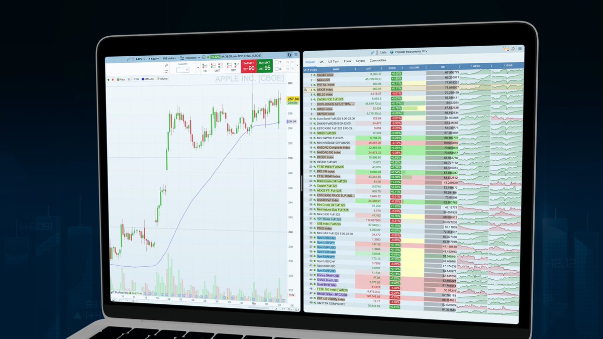 ProRealTime's tweet image. 🆕 New V13 Feature 🆕

You can now display the following details in your lists:

- Mini-charts for the period of your choice
- Indicator values