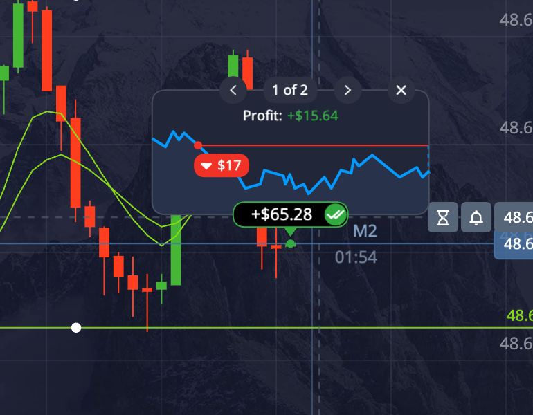 0xmrtraderr's tweet image. Profit Book