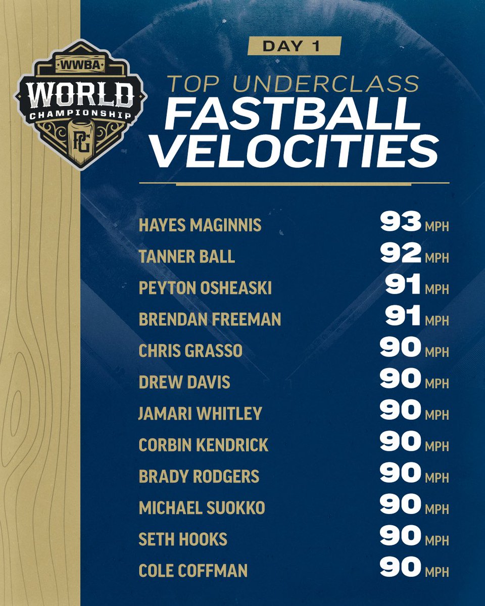 Day 1 Top Fastball Velos 🔥