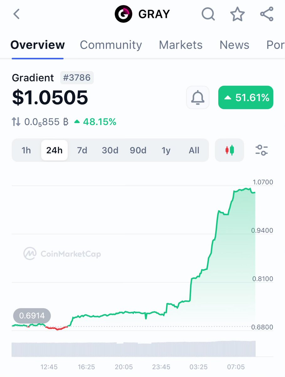CRYPTO KΞITH 🚀 tweet media
