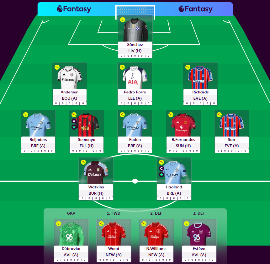 fpldenchy's tweet photo. GW7🔒
1.9m 🌎
Rolling. WC8 most likely.
Good luck everyone!
#Gameweek7 #GW7 #FPL #FPLCommunity #FPLUSA https://t.co/AeC4gcyw3e