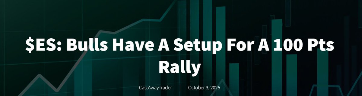 CastAwayTrader's tweet image. $ES has climbed 70 points in 48 hours after breaking out over 6,731.25 resistance. 
This morning I posted a new target. 
Link: castawaytrader.com/2025/10/03/es-…
The market keeps climbing upon wall of worry
#DayTrading #BetterElliottWave