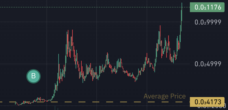 nikolay_inv's tweet photo. $pup is here. And Pump is here. 

0x73b84F7E3901F39FC29F3704a03126D317Ab4444 https://t.co/wt7fmugBaH