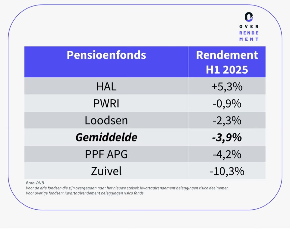 Hans van Meerten (@lawpension) on Twitter photo Mijn gedachten gaan uit naar <a href="/javijlbrief/">Hans Vijlbrief</a>
(Loodsen zou er 8% op vooruitgaan in m’n zaak weet u nog) Mijn gedachten gaan uit naar <a href="/javijlbrief/">Hans Vijlbrief</a>
(Loodsen zou er 8% op vooruitgaan in m’n zaak weet u nog)
