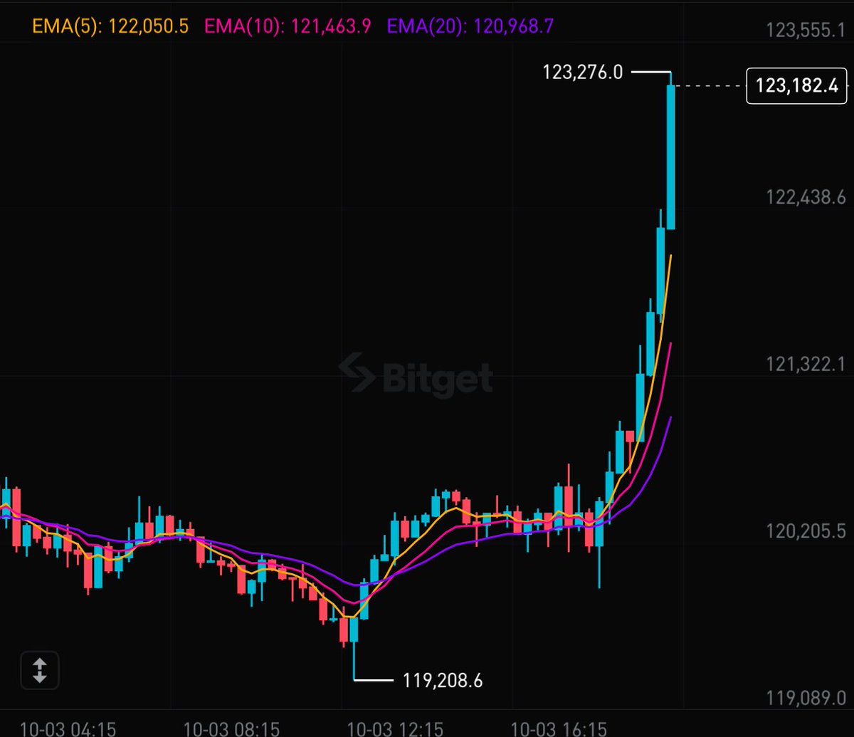 Marduk Finance tweet media