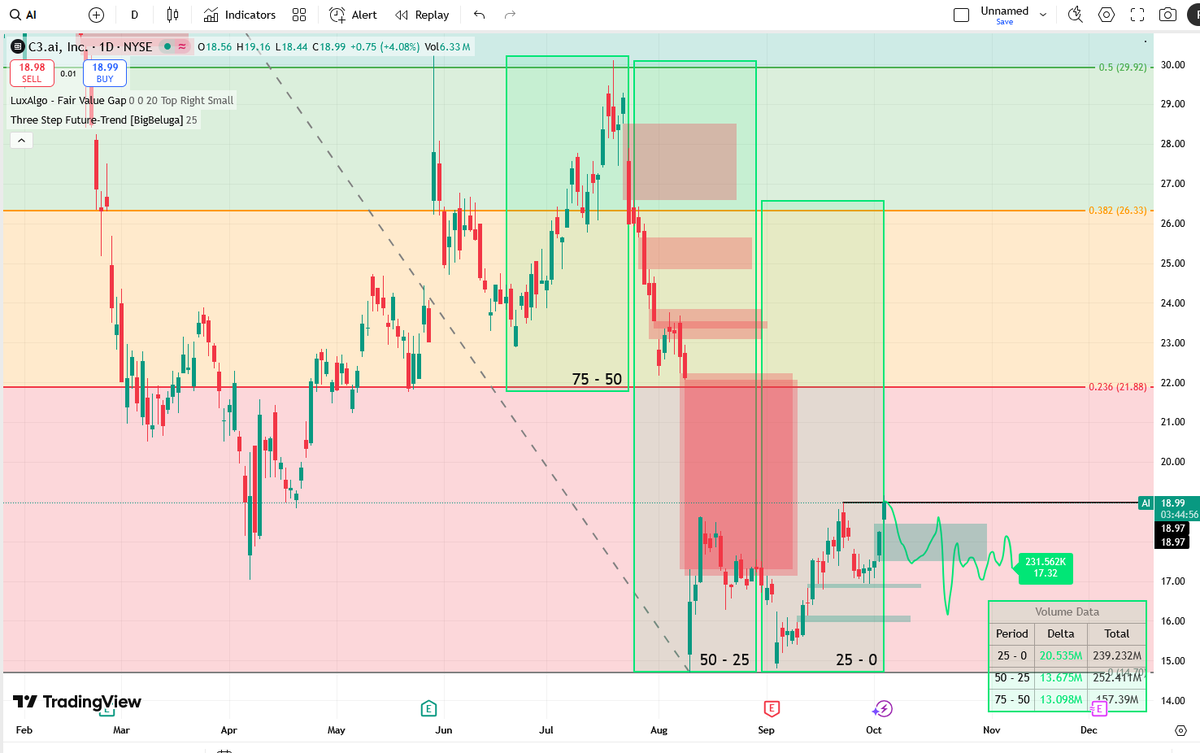 DCR Charts (@DcrCharts) / Posts / X