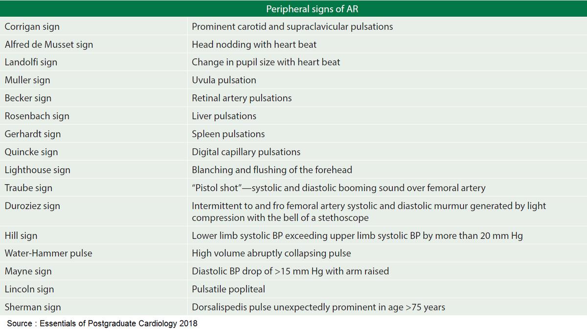 <a href="/drkeithsiau/">Keith Siau</a> 🎯 Complete list of Peripheral signs of AR
