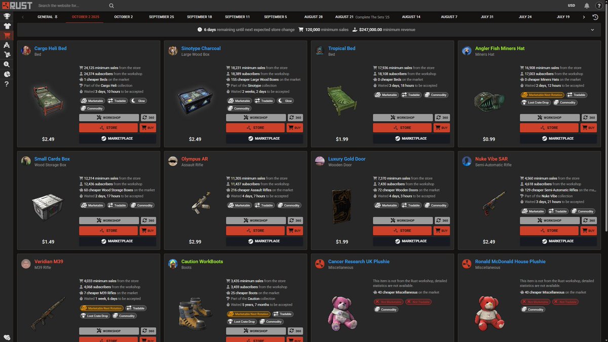 HedgesnVideos's tweet photo. Here's the first 24 hours of estimated sales for the current Rust Store (via https://t.co/96fKuknbNq) 
Bed Skins with absurd sales that we need to be wary of!
Miner Hat also selling a lot (Knowing more will be accepted)
Small Cards selling OK?
Thoughts?
#Rust #Playrust #Rustskins https://t.co/kIsk82xgYq