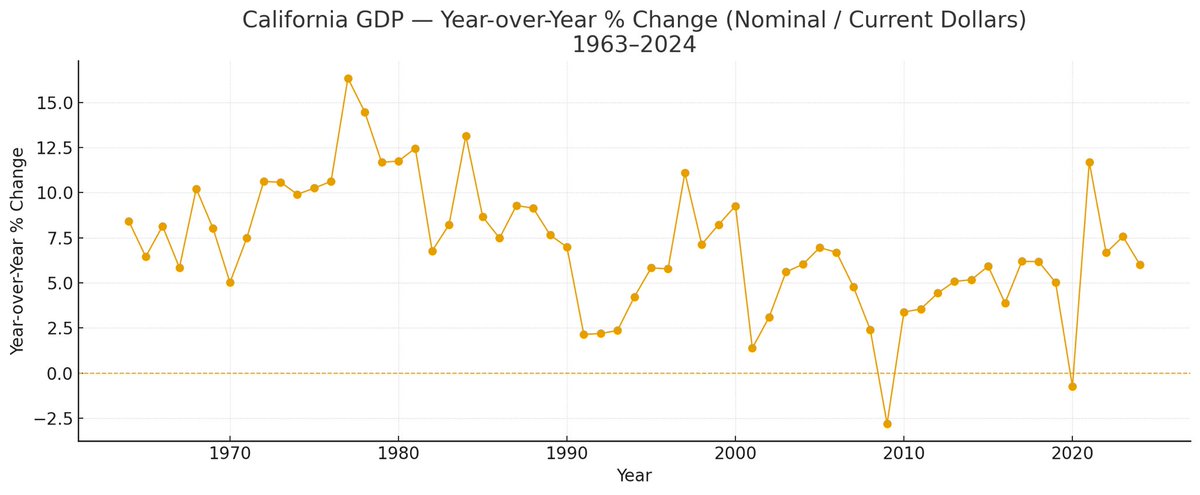 Dr. Mike Libby MD. Esq. (@basementloner) on Twitter photo All we hear about is how Rich California has become. And how great Newsom is doing. But see for yourself. All we hear about is how Rich California has become. And how great Newsom is doing. But see for yourself.