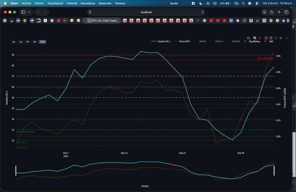 IgnotusBTC's tweet photo. This is the movement announced 6 days ago, we still don’t have time to close or open shorts. In my opinion $BTC still has room to develop the upward movement. I’ll let you know when our Xandra Index is on sale. @CSmartportal https://t.co/l3q1fbTzBZ