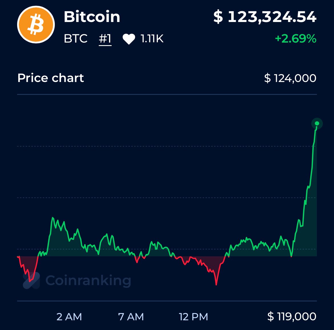 Coinranking.com tweet media