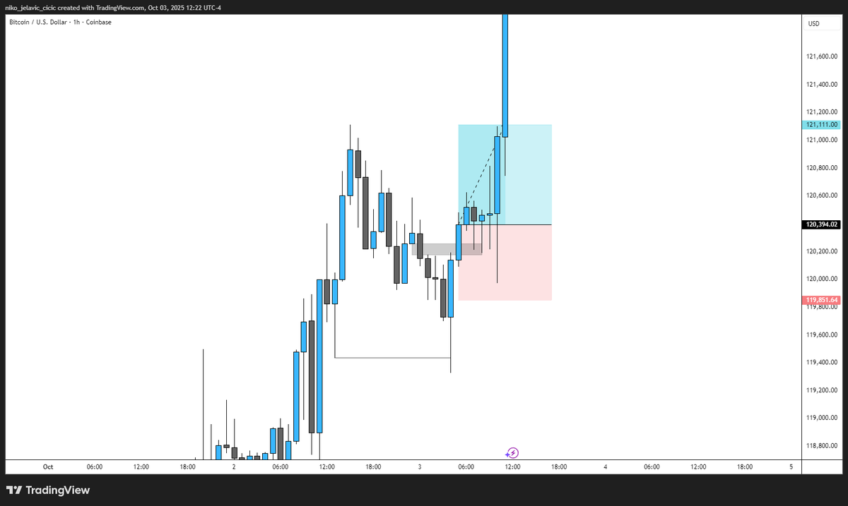 NicoTrades tweet media