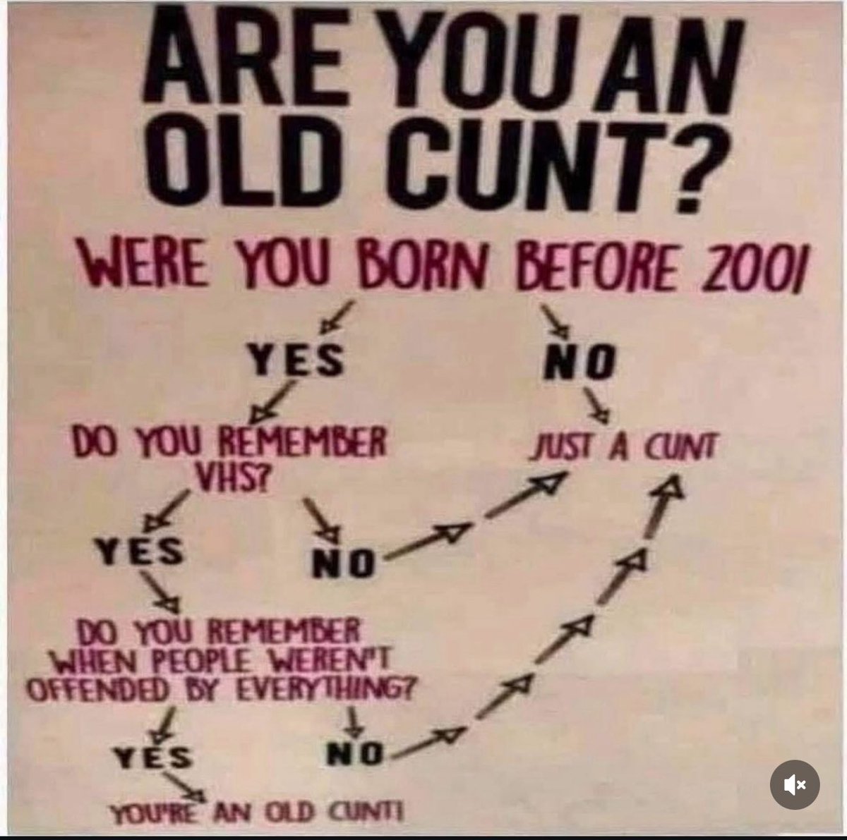 I ´m an Old Cunt!