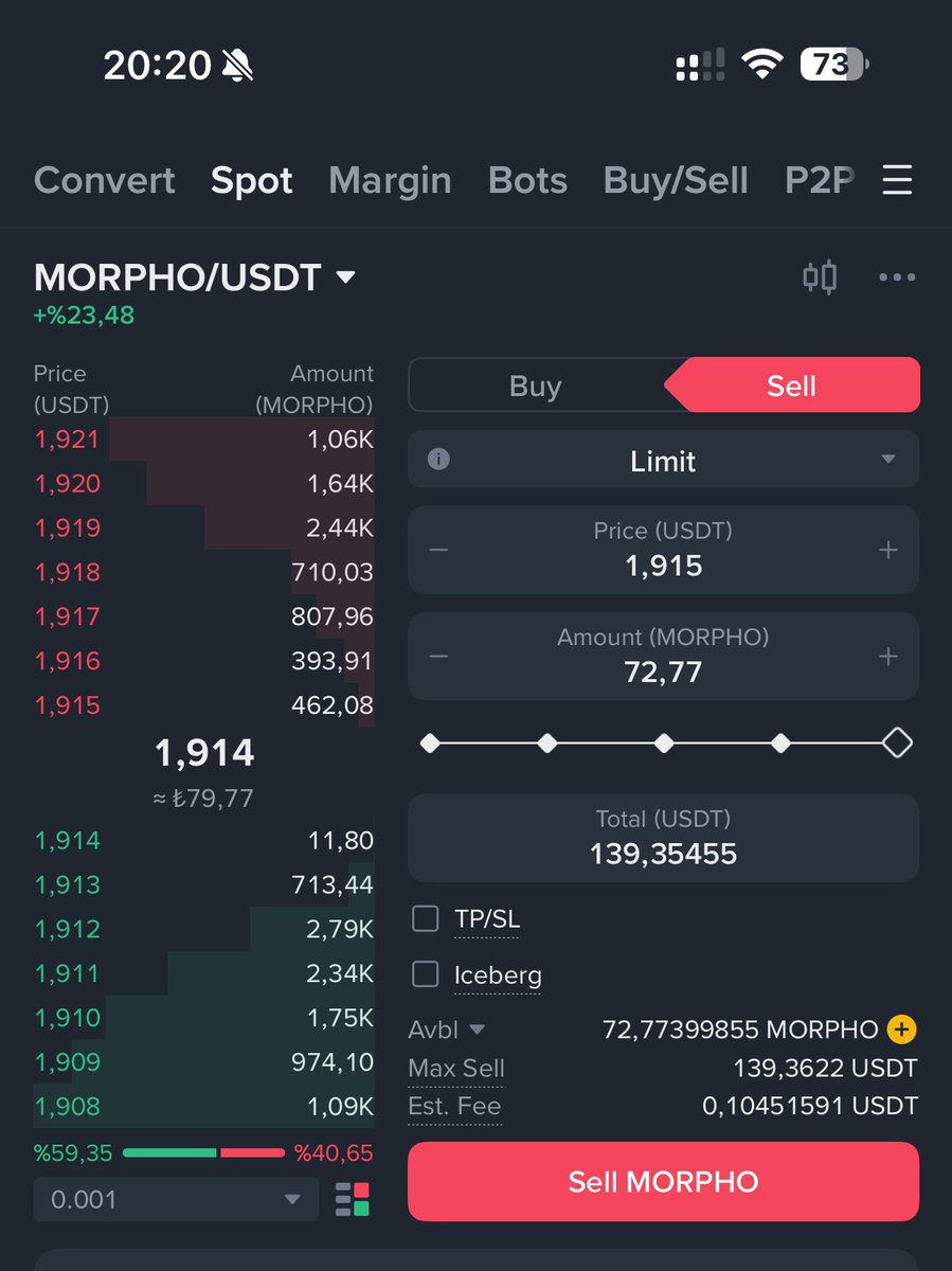 kivancozbilgic's tweet photo. Bugünkü arz $MORPHO (@MorphoLabs) oldu ve hemen ardından listelendi.🪂

Öncekiler kadar anlamlı bir getirisi olmasa da damlaya damlaya göl olur mantığı ile sonraki arzlardan daha çok pay almak üzere #BNB’ye dönüştürüldü. 🍀

Bu hikayeyi  en başondan beri telegramda paylaştım adım adım ama hala çok soran oluyor.
İlk fırsatta en başından tüm hikayeyi anlattığım bir video çekeceğim. 🙏🏻