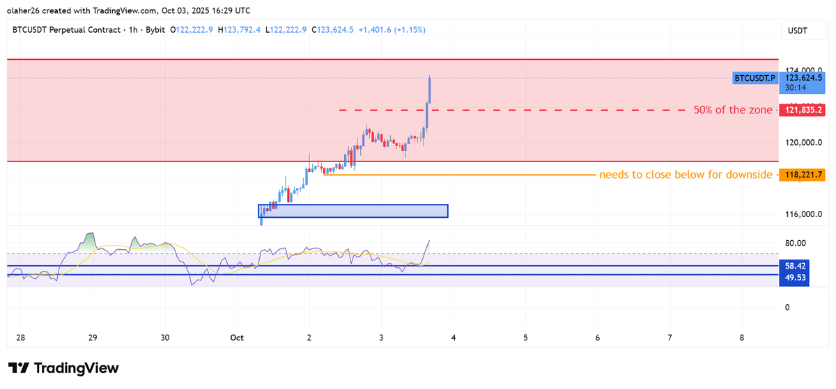 Bitcoin I Secret I Astrology tweet media