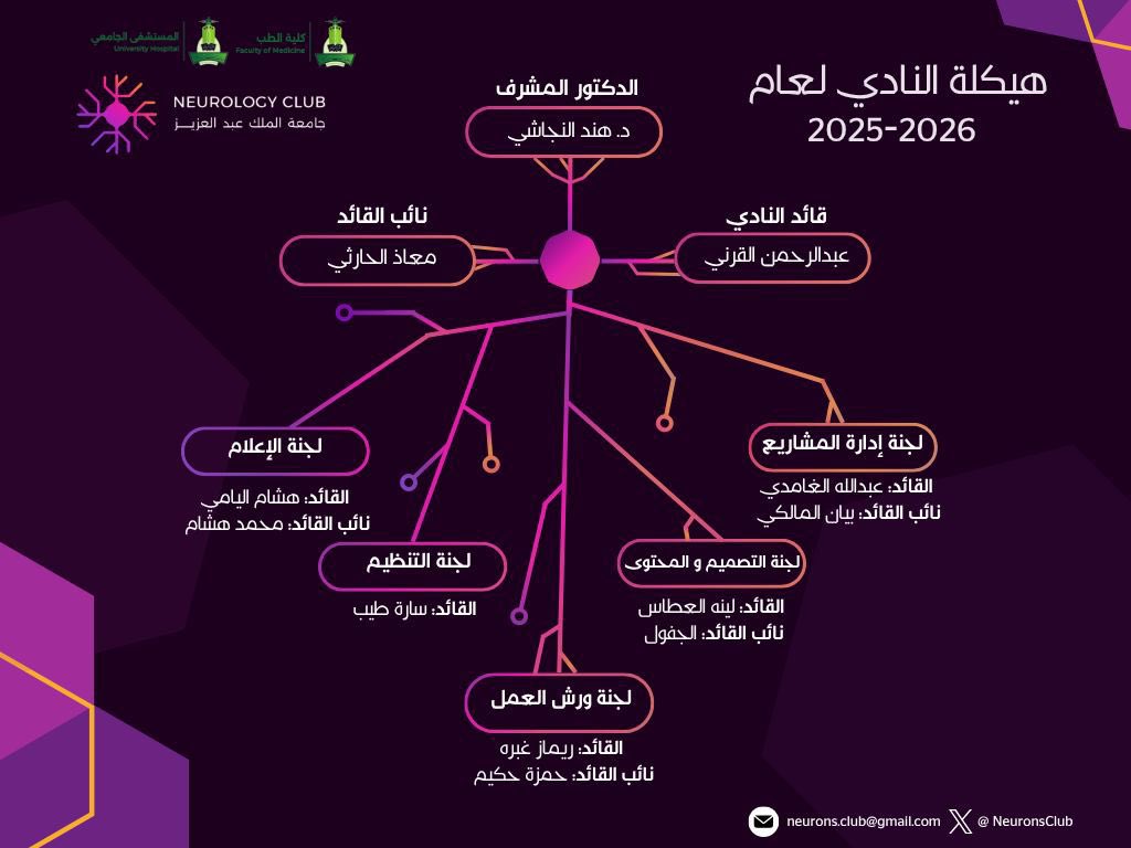 نادي طب المخ والاعصاب - KAU Neurology Club tweet media