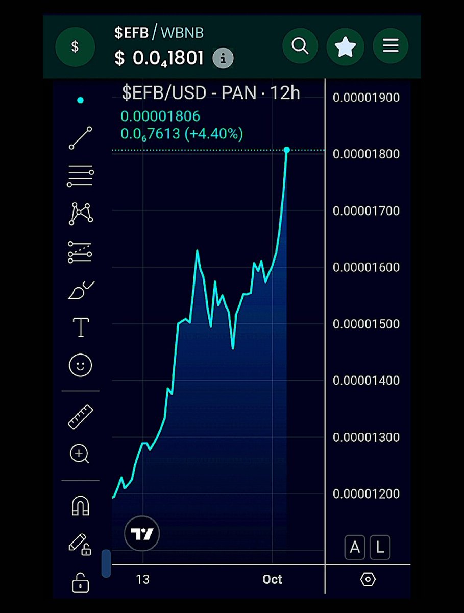 Confirmed!!! 
And welcome to the .18s 🥰
<a href="/ETHFanToken/">ETH Fan Token Ecosystem</a> $EFB