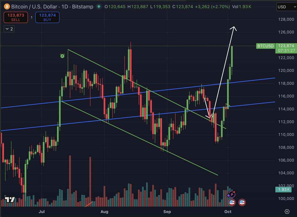 BCalusinski's tweet image. Haven&apos;t changed the path since I drew it

More to come #Bitcoin ;)