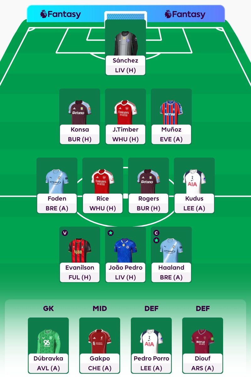 🔒 GW7
Reinildo &amp; Ndoye ➡️ Timber &amp; Rice (-4)
🧢 Haaland
🌍 OR  5.5M
#FPL #FPLCommunity