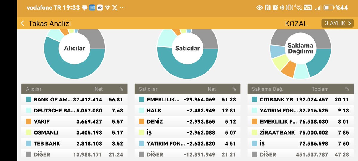selimharman06's tweet photo. #kozal gün - hafta - ay - 3 aylık https://t.co/8MEwMwzOEs