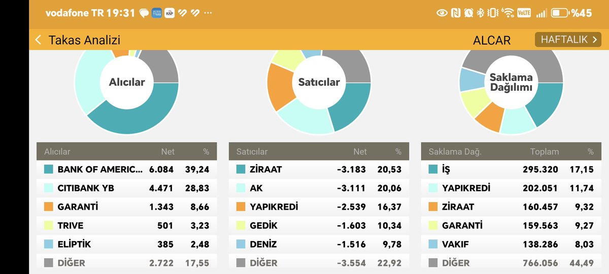 selimharman06's tweet photo. #alcar gün - hafta - ay - 3 aylık https://t.co/aqwhCNu7ii
