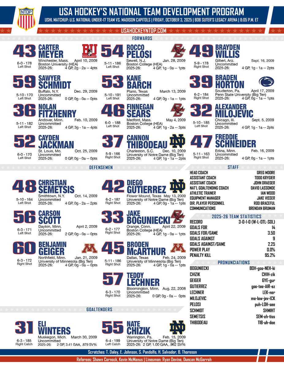 USA Hockey’s NTDP tweet media